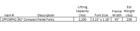 CA CPF Table