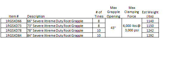 CA SeverXDRootGrappleTABLE