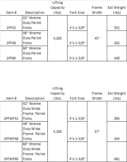 CA XDPF table1