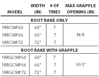 Compact Root Rake Table