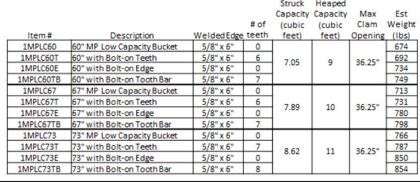 ConstAttach XDLowCap4in1 Table