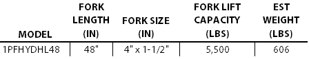 HLHydPF table