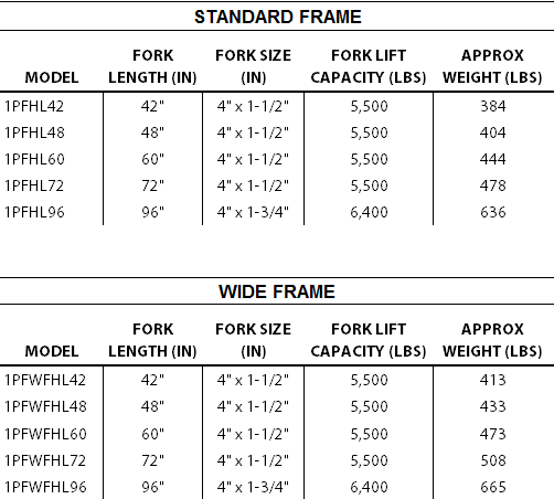 Heavy Lift PF Table