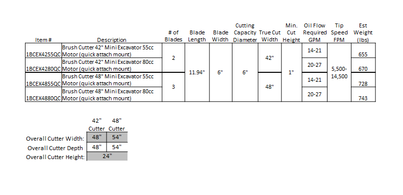 HydRotaryBrushCutMiniEx table