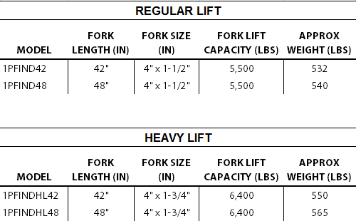 Industrial Pallet Forks