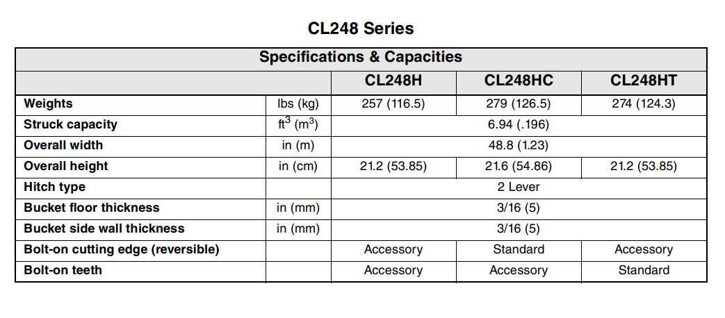 Landpride CL248H Specs 21
