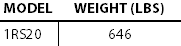 Rear Stabilizer Table