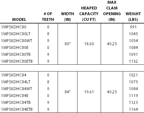 Severe Xtreme Duty High Capacity Bucket Table