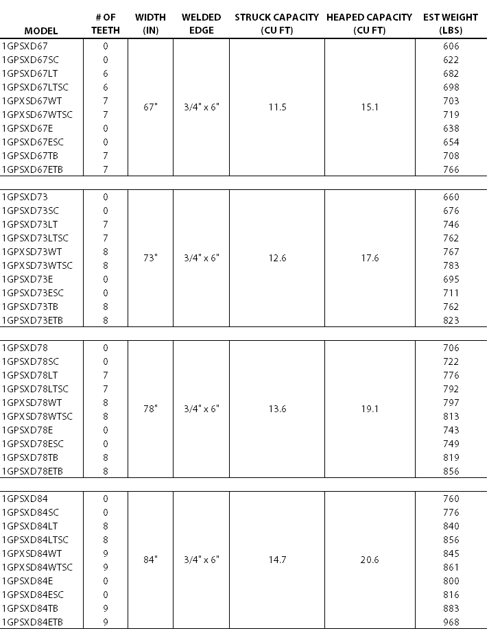 SevereXD LPGP table