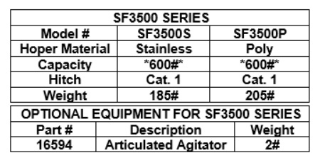 Tufline SF3500 Specs 21