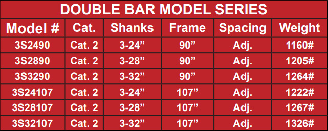 Tufline Subsoiler DoubleBar Specs