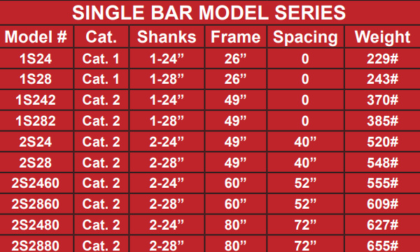 Tufline Subsoiler SingleBarSpecs