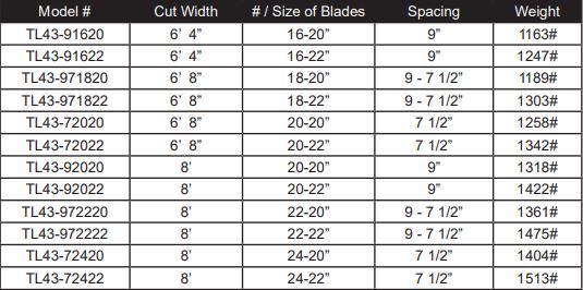 Tufline TL43 Specs 21