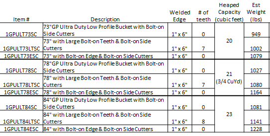 UltraDutyGPBktTable