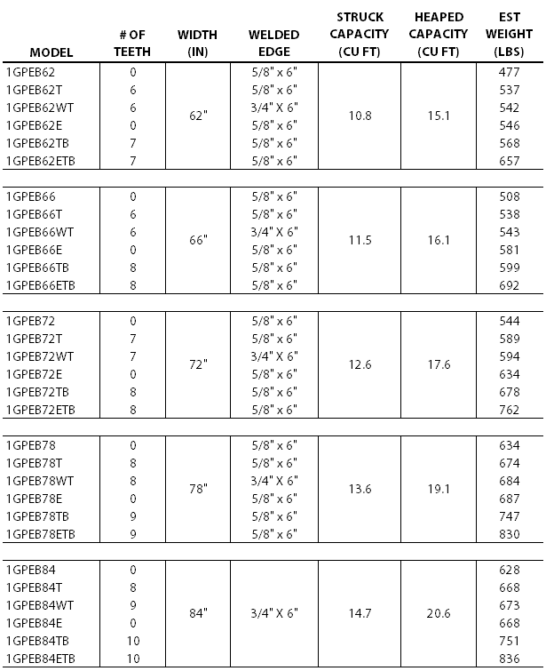 XDExtBottomLPGP table