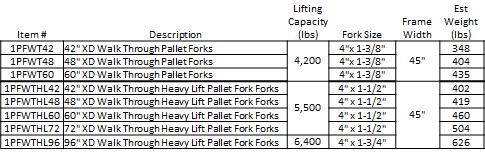 XDWalkThroughPF table