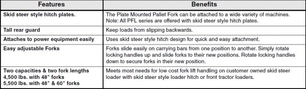 PFL4555Features