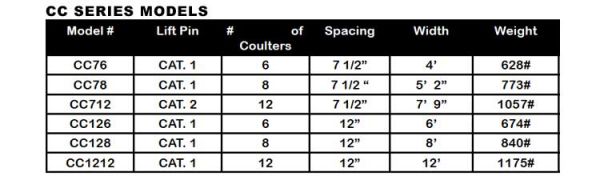 Tufline CCSeriesModels Specs