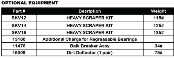 Tufline GIDopt Specs