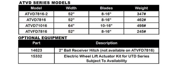 Tufline ATVDSeriesModels Specs