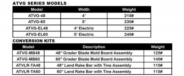 Tufline ATVGSeriesModels Specs