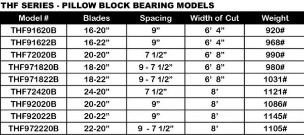 Tufline THF Series Specs