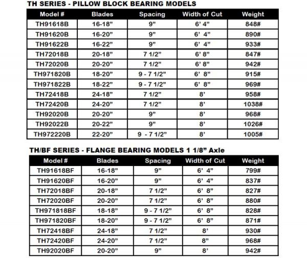 TuflineTH THBFModels Specs