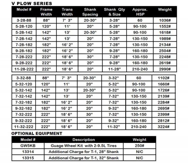 Tufline VPlowSeriesModels Specs